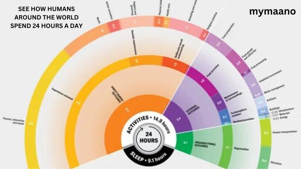 SEE-HOW-HUMANS-AROUND-THE-WORLD-SPEND-24-HOURS-A-DAY-2