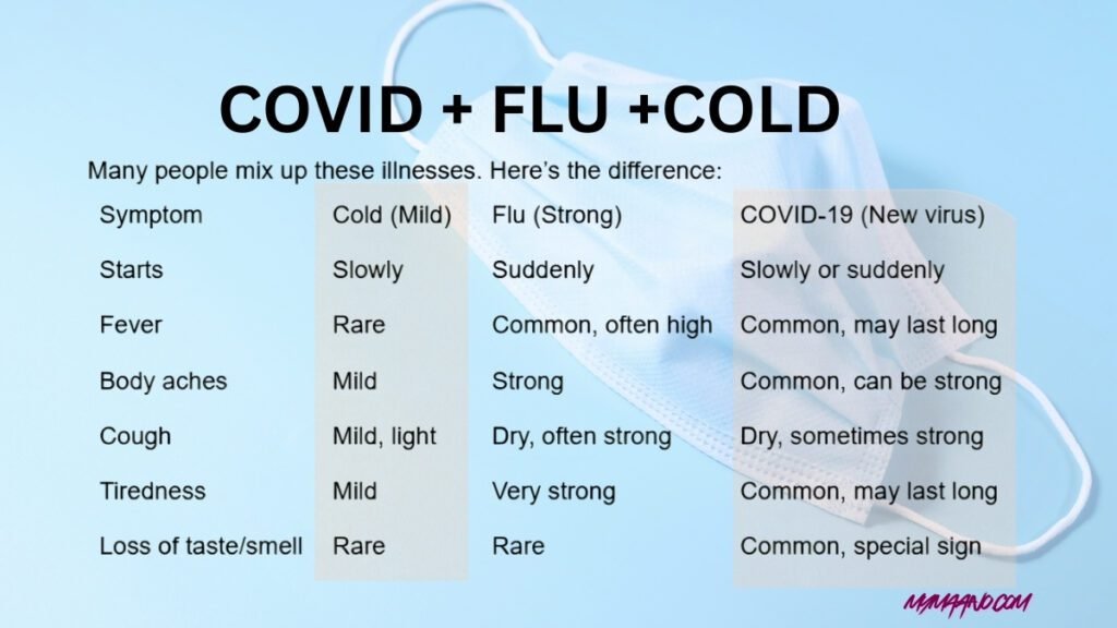 Difference between flu, cold, and COVID-19